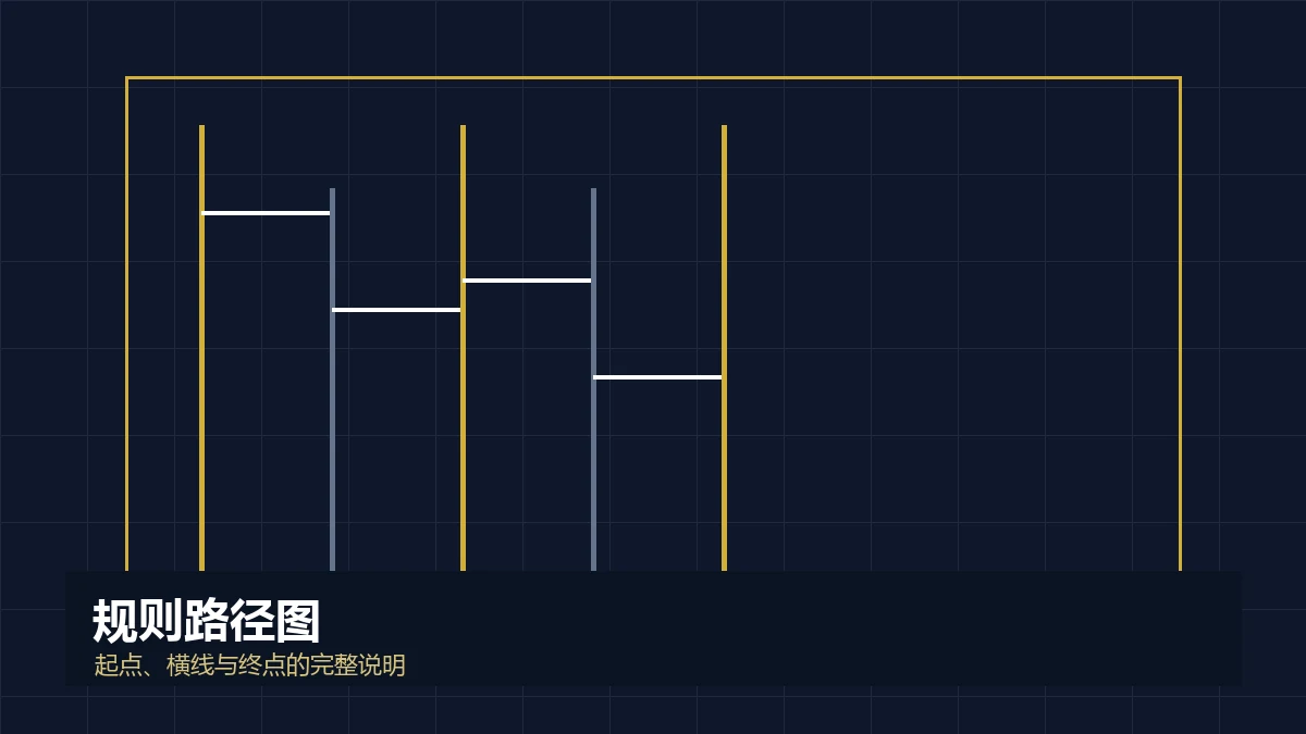 规则说明栏目视觉
